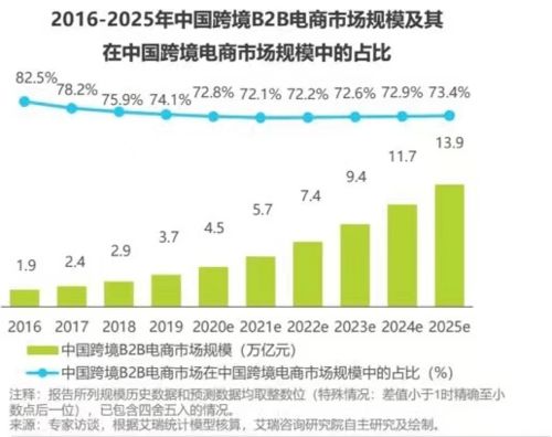 55億美元高估值,空中云匯過 熱 了