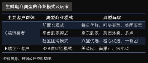 生鮮電商ipo搶灘爭奪戰,物聯云倉助力尚果匯構建數字化物流服務體系