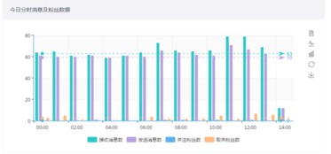 一家不做電商的微信第三方平臺,如何構建壁壘