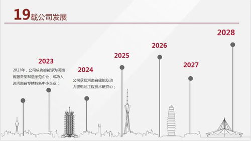 深耕新能源供電系統行業開拓與應用開發 正方科技公司及產品簡介