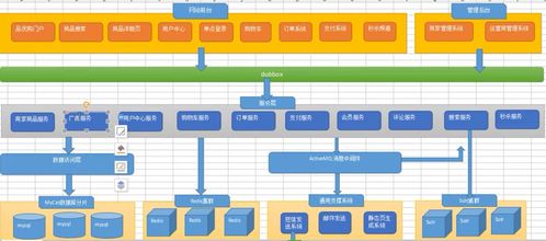 b2b2c商城系統設計詳解 csdn博客