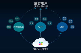 螢石商城官網 ?？低暺煜戮W站