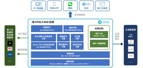 金印聯(lián)攜手葡萄城,低代碼技術(shù)實(shí)現(xiàn) 萬物皆可集成