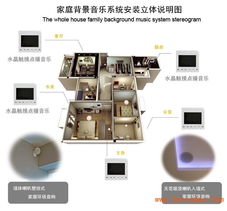 家庭背景音樂系統主機控制器