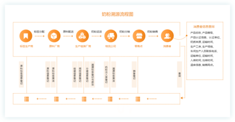 【互融云】區塊鏈溯源系統開發 區塊鏈產品溯源系統 區塊鏈網站定制開發 區塊鏈技術開發 區塊鏈防偽溯源系統 控制系統圖片_高清圖_細節圖