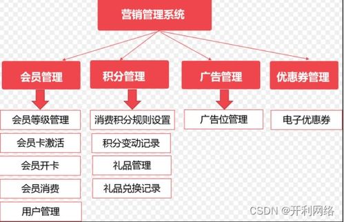 開源b2b商城營銷系統常見功能有哪些
