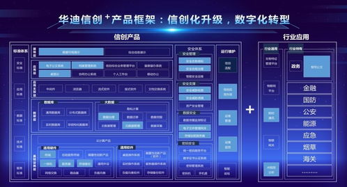 華迪信創 產品體系 助力各行業用戶實現 信創化升級 數字化轉型