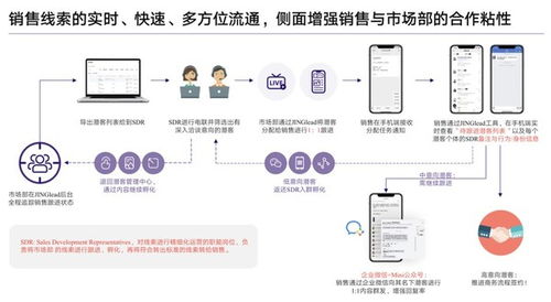 jingdigital新產品正式面世 b2b企業營銷邁入盈收時代