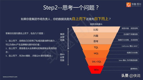 b2b多產品線集團外企如何落地營銷數字化 報告