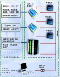 易控產品在工廠配用電監控系統中一種高性價比的方案