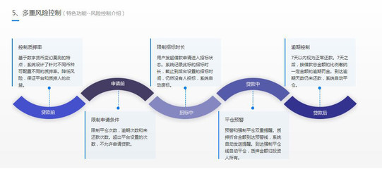 【互融云】數字貨幣質押系統開發 數字貨幣交易所開發 數字貨幣 區塊鏈應用開發 數字貨幣交易系統 控制系統圖片_高清圖_細節圖
