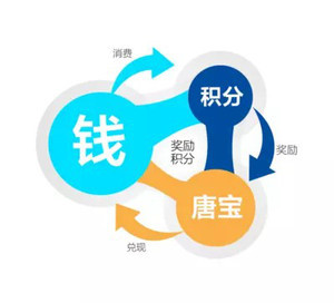 大唐天下系統(tǒng)全新升級(jí)版開發(fā)