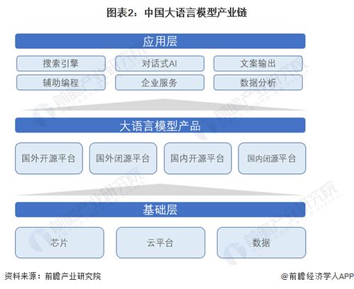 預(yù)見2024 2024年中國大語言模型行業(yè)全景圖譜 附市場(chǎng)規(guī)模 競(jìng)爭(zhēng)格局和發(fā)展前景等