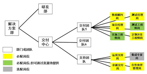 數(shù)字化時(shí)代的b2b銷售 3 銷售支撐體系管理mci方法