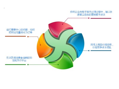 供應 科技電商呼叫中心系統|電子商務呼叫中心圖片_高清圖_細節圖